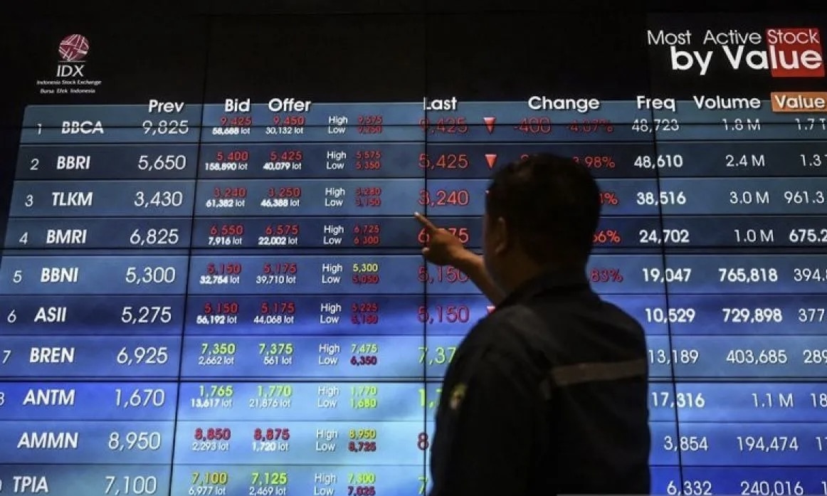 IHSG Sepekan Turun 0,83%, Cek Top Gainers dan Top Losers 22-24 Desember 2025